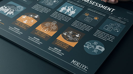 Reputation Risk Assessment